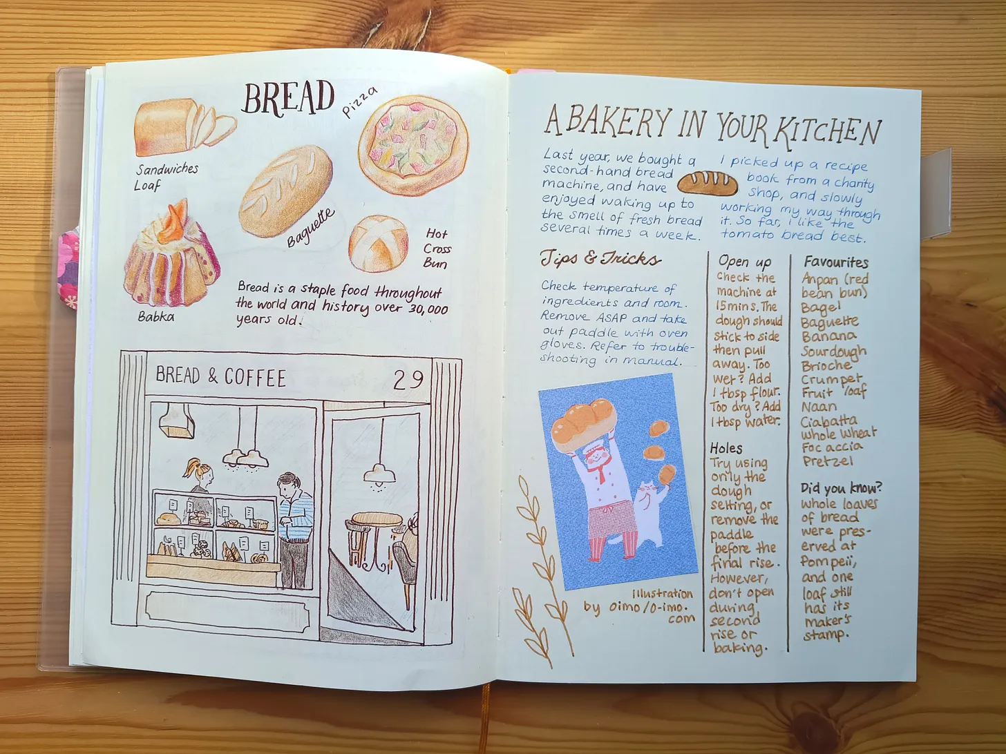 Recent Journal Spreads